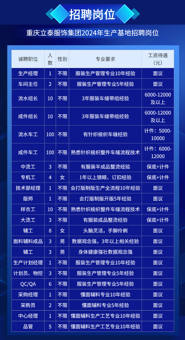 立泰服飾集團生產基地招聘崗位 立泰服飾集團生產基地招聘崗位