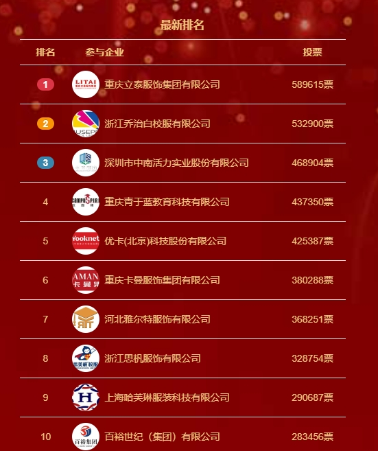 2024年度校服定制十大品牌評選 立泰榮登榜首! 2024年度校服定制十大品牌評選 立泰榮登榜首!